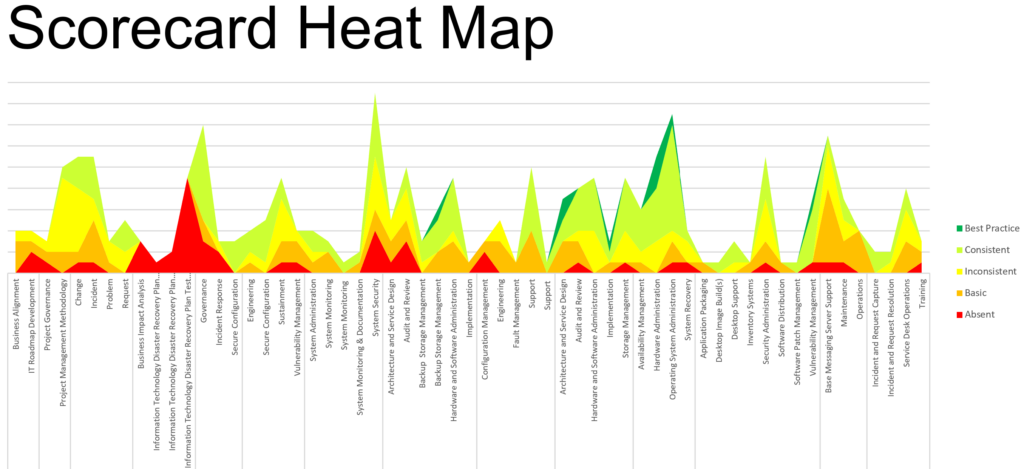 heatmap